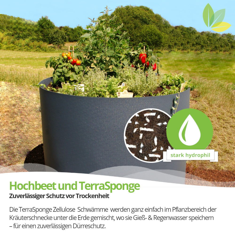 TerraSponge Wasserspeichervlies speichert Wasser für effektive Bewässerung bei Hitze